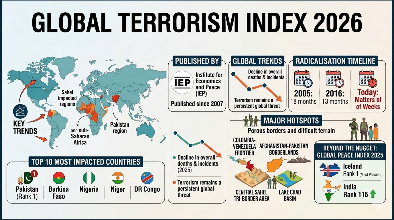 Global Terrorism Index 2026: Trends, rankings ବିଶ୍ୱ ଆତଙ୍କବାଦ ସୂଚକାଙ୍କ 2026: ଧାରା ଓ ସ୍ଥାନ